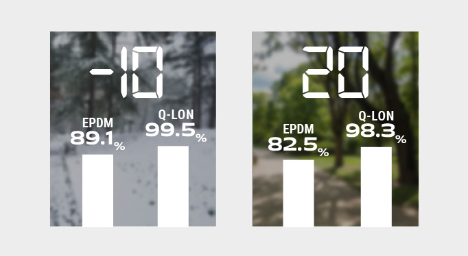 qlon epdm obnovitev pri stisku